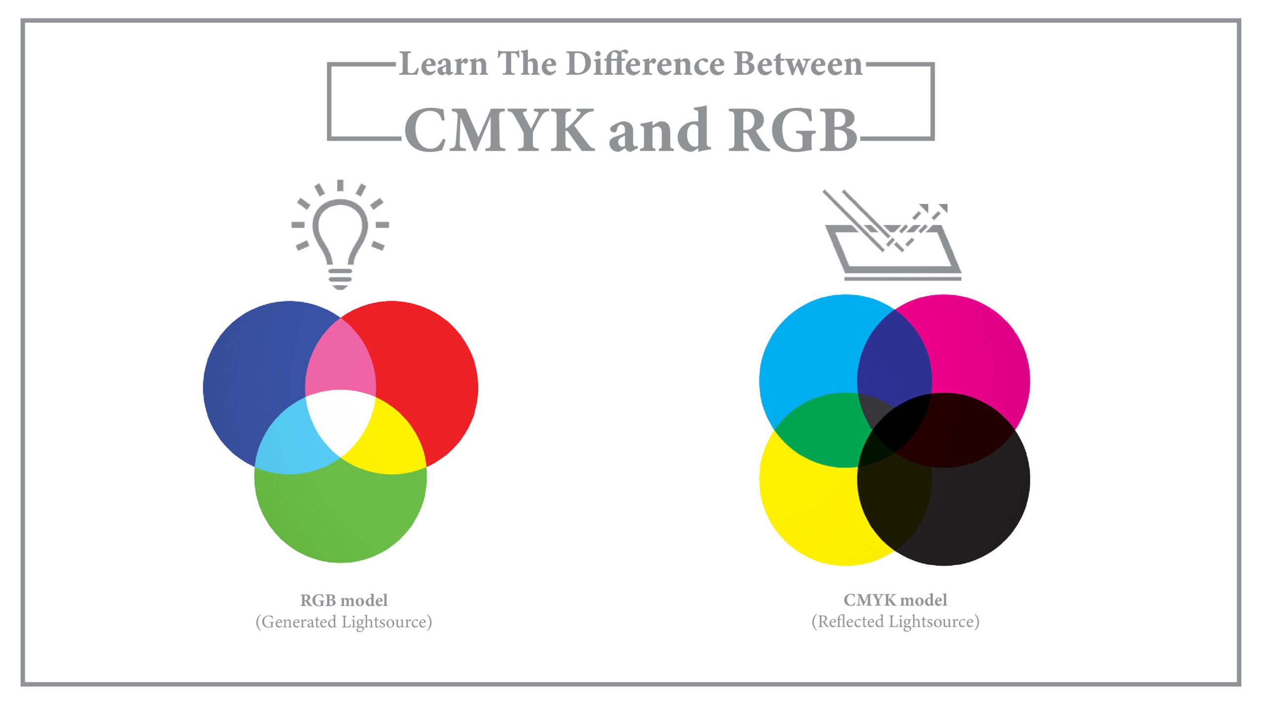 Learn The Difference Between CMYK and RGB