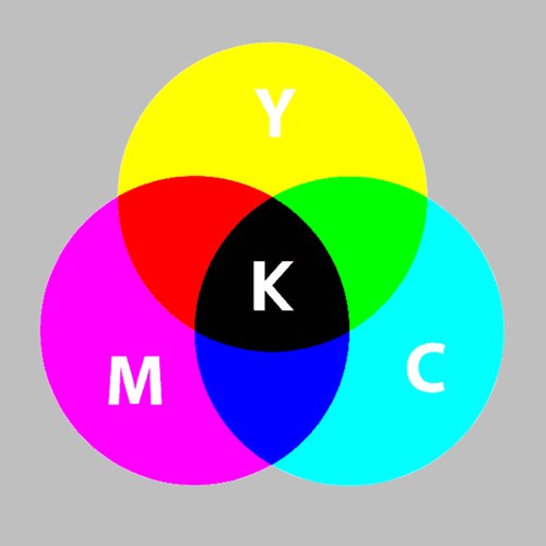 CMYK colors